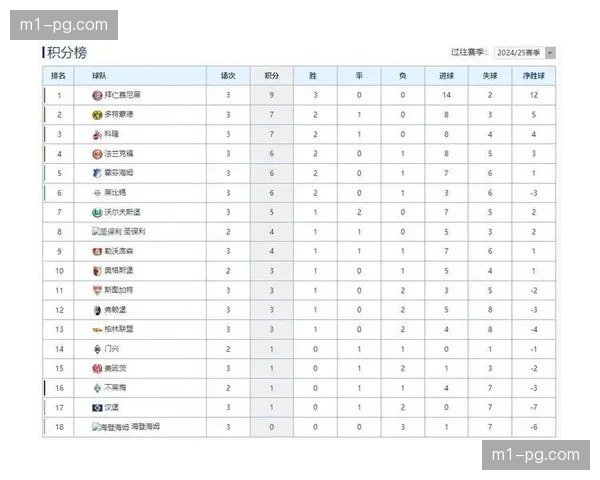 奥格斯堡主场胜率43%中游安全 但客场防守数据全面下滑